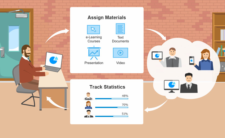 Picture 2: Share and track e-Learning courses with an LMS