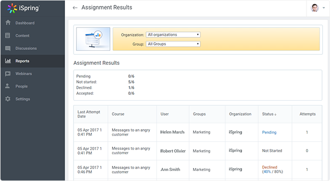 Assignments results» report