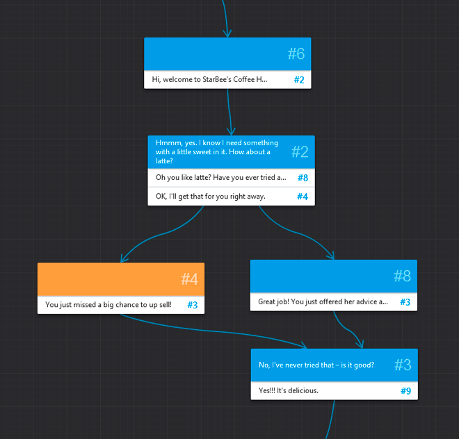 Dialogue tree