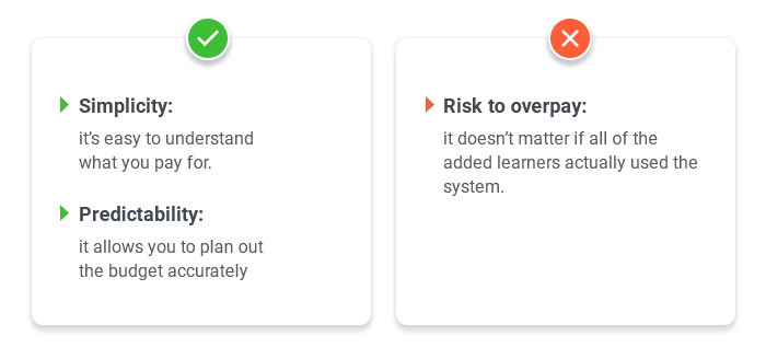 Pay-per-learner LMS pricing pros and cons