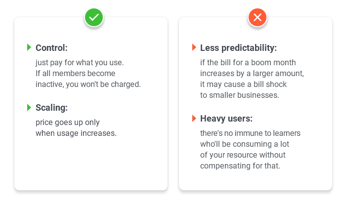 Pay-as-you-go LMS pricing model pros and cons