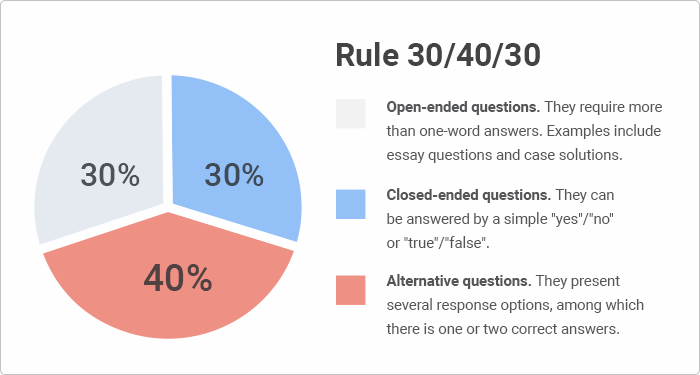 Rule 30-40-30