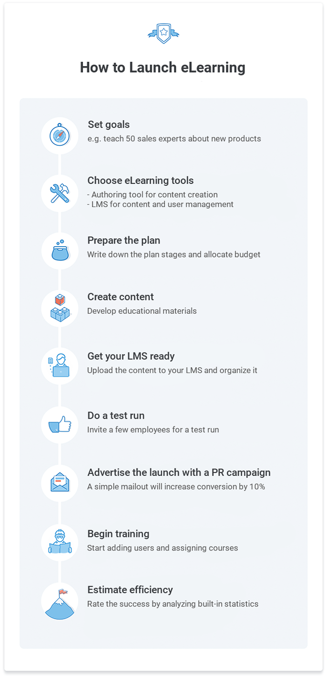 How to Launch eLearning