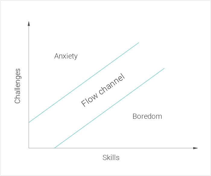 The
 flow model