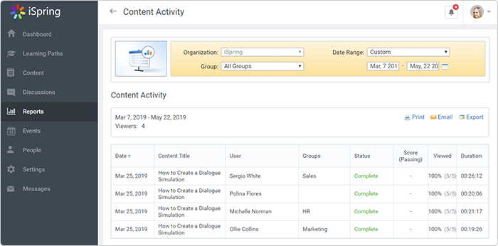 LMS reports