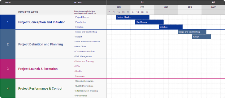 Google Sheets Timeline Maker