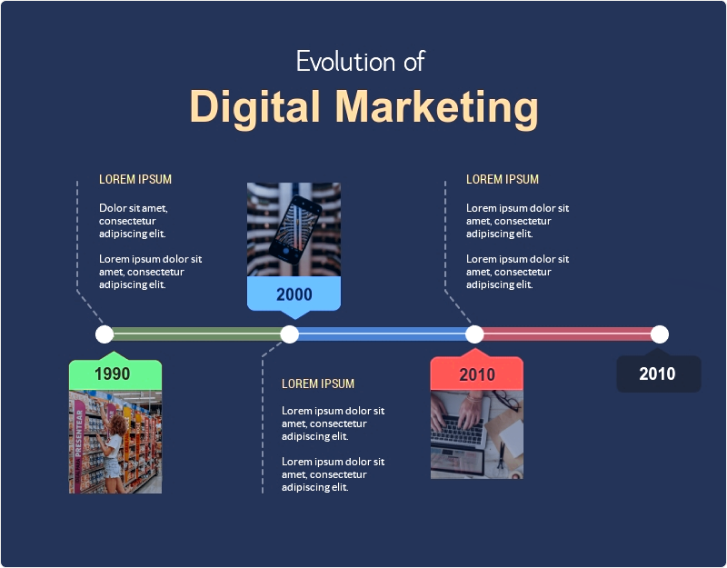 Visme Timeline Maker