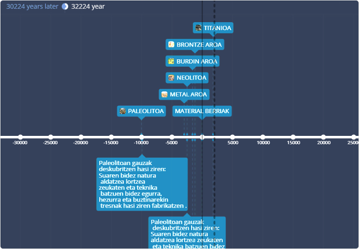 TimeGraphics Timeline maker