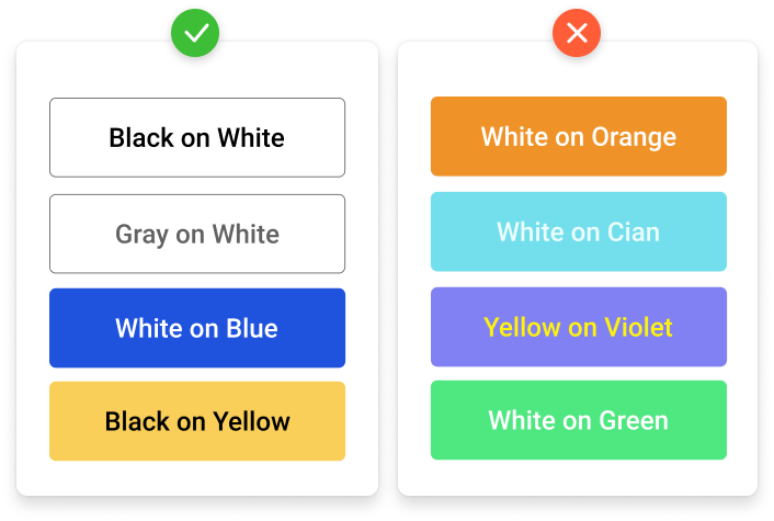  Contrast ratio chart example