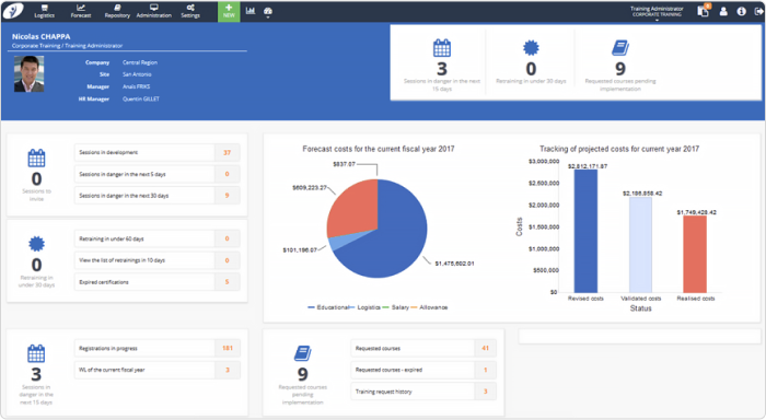 Training management system example