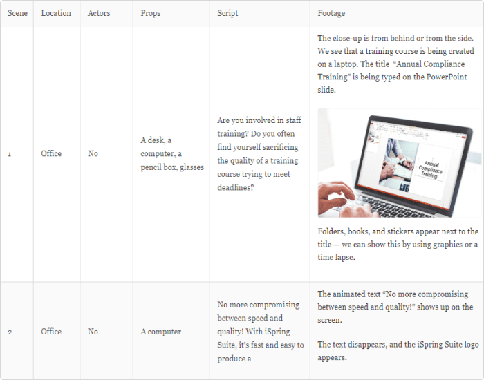 A fragment of a shot list for a video about iSpring