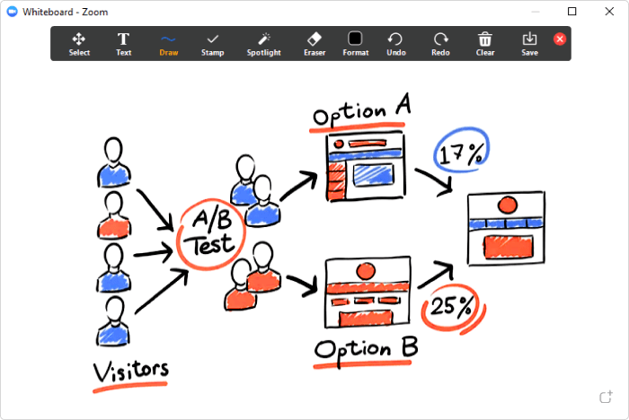 Whiteboard in Zoom