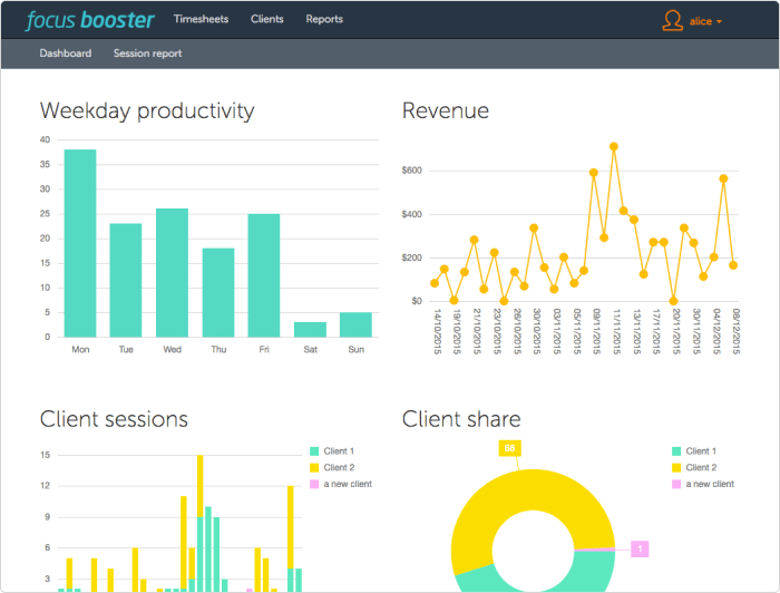 Focus booster for remote working