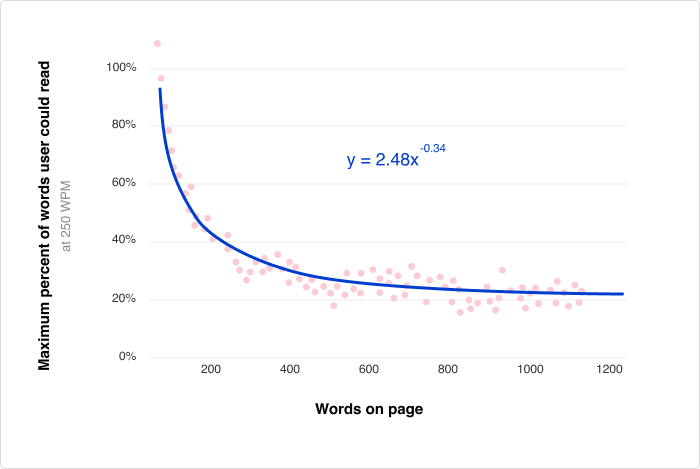  A study by the Nielsen Norman Group