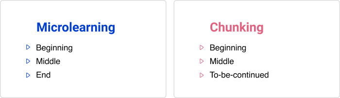 Microlearning and chunking