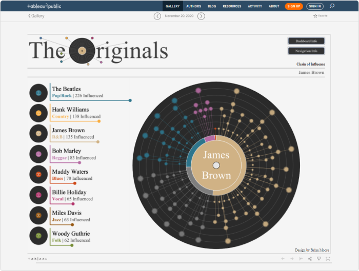 Tableau Public