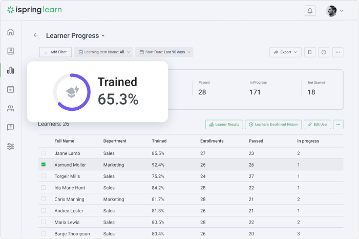 iSpring Learn LMS analytics 