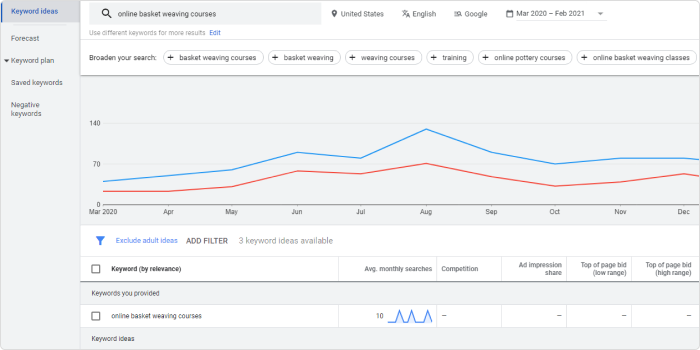 Adding keywords