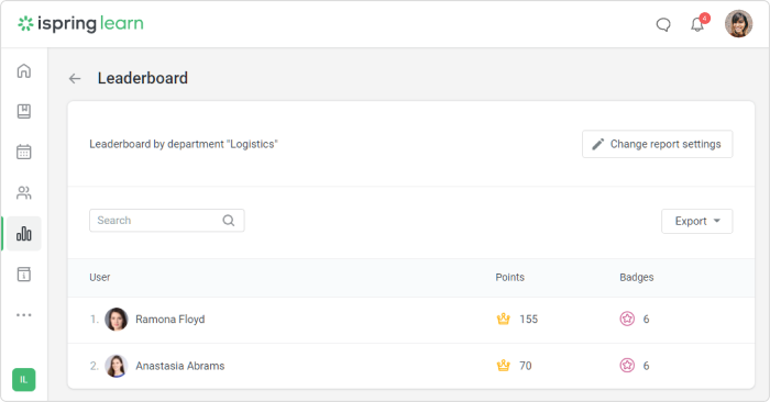 iSpring Learn Leaderboard
