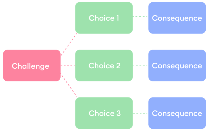 Branching scenarios