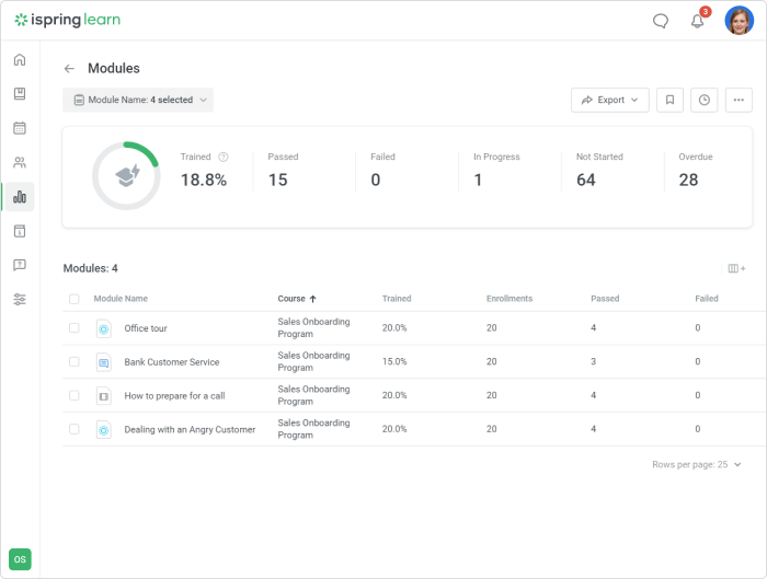 Modules report in iSpring Learn