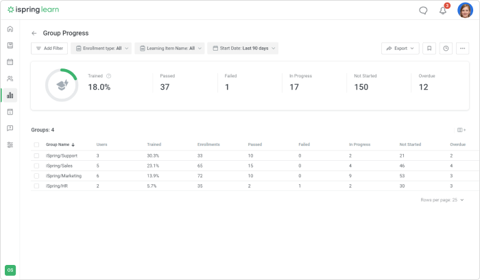 Group Progress in iSpring Learn