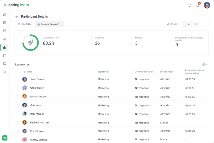 Participant Details in iSpring Learn