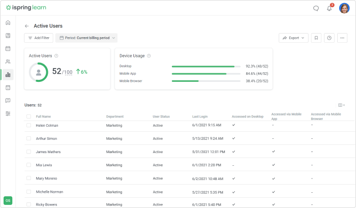 Report on users’ activity in iSpring Learn