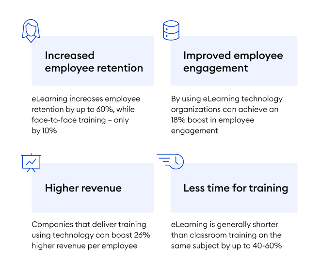 corporate digital learning