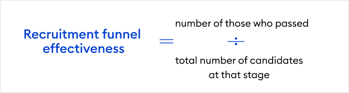 Recruitment Funnel Effectiveness 