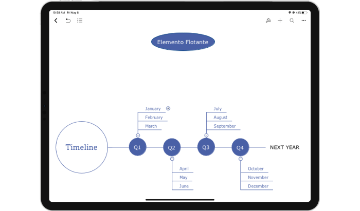 XMind Timeline maker