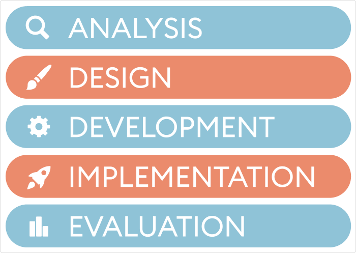 ADDIE Model Explained