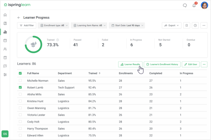 Learner progress in iSpring Learn LMS