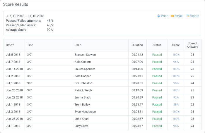 Score Results in iSpring Learn