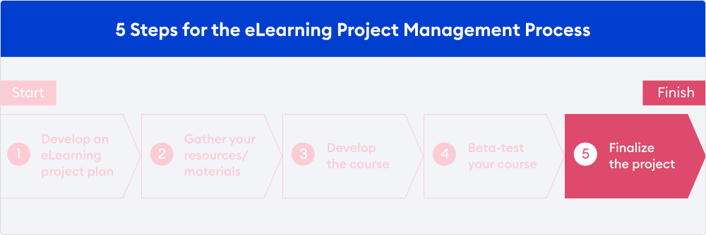 Finalizing the eLearning project