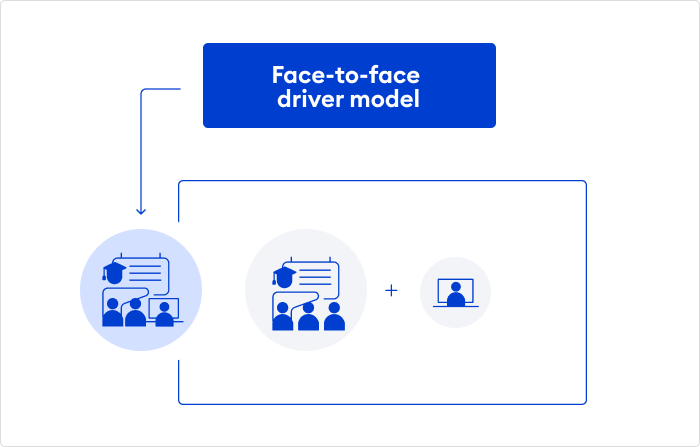 Face-to-face driver model