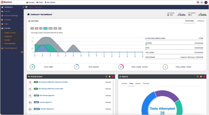 BrainCert Enterprise LMS