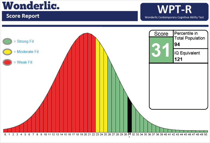 Wonderlic interface