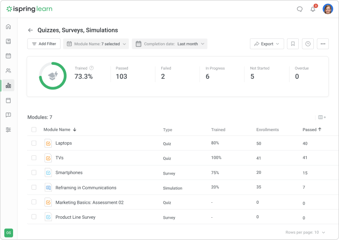 Quizzes, surveys, simulations report