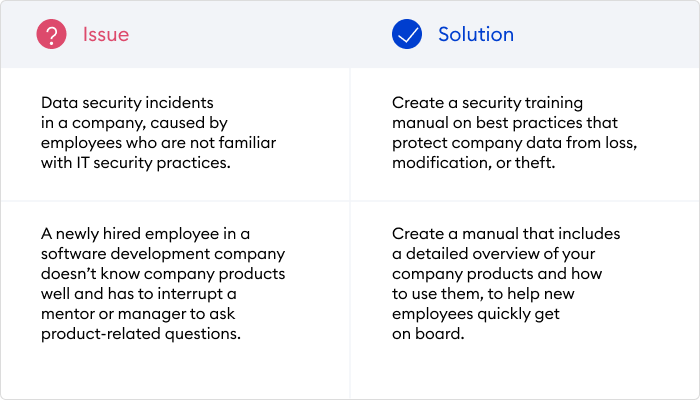 Example of a training analysis