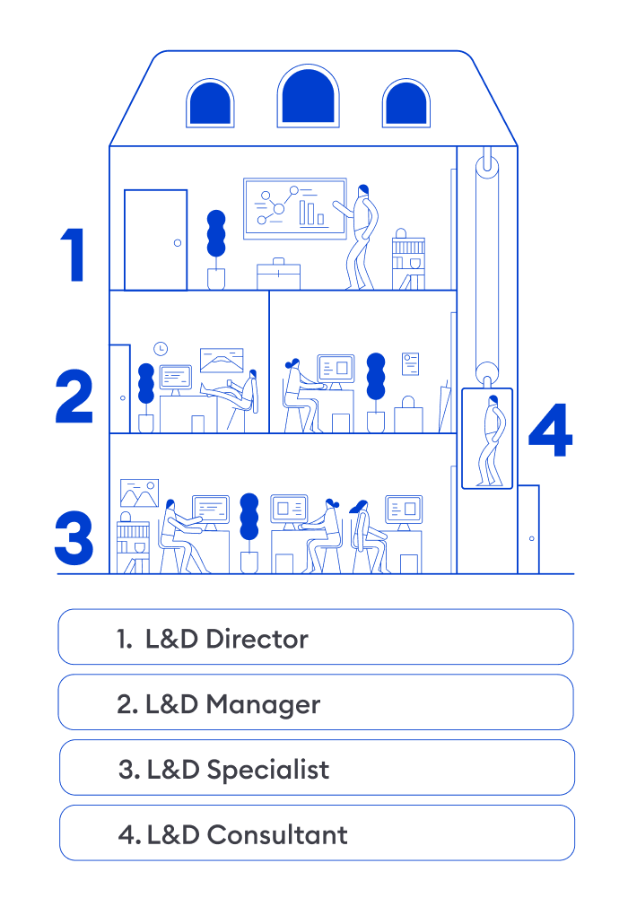 Learning and Development Jobs