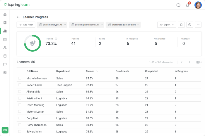 Learner progress report