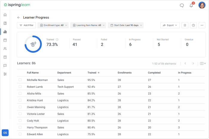 LMS reports