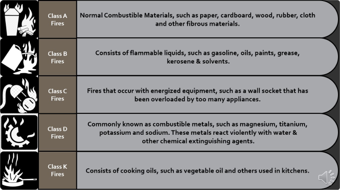 An example of compliance training program