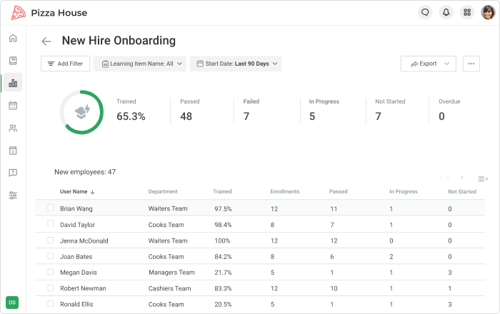 LMS reports