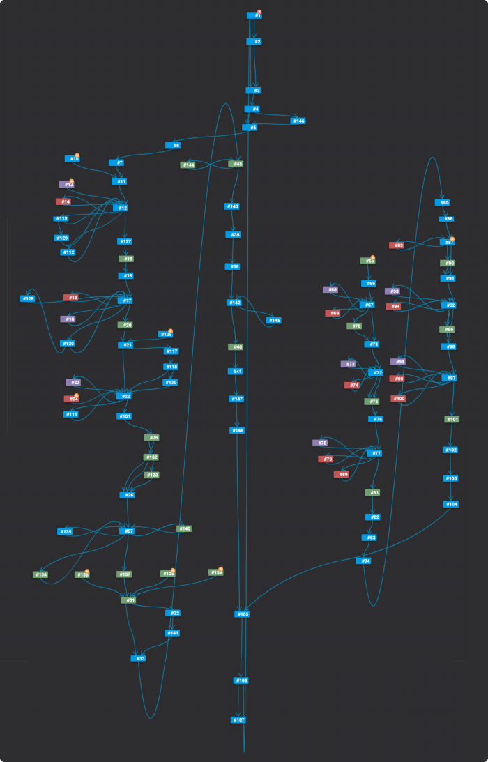 The structure of an educational sim