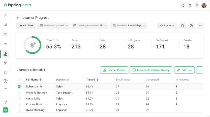 LMS reports