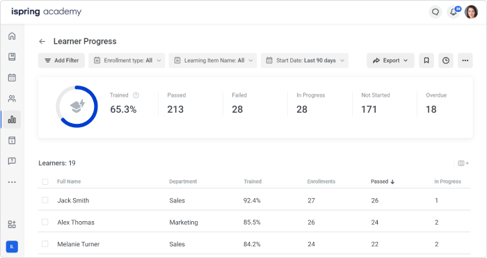 LMS reports