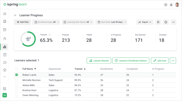 LMS reports