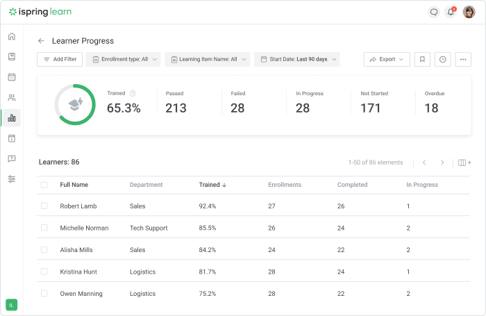 LMS reports